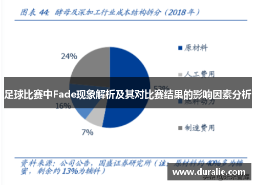 足球比赛中Fade现象解析及其对比赛结果的影响因素分析